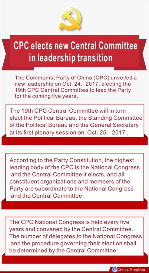 [GRAPHICS]CHINA-NEW CENTRAL COMMITTEE-ELECTION