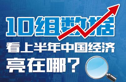 10組數據看上半年中國經濟亮在哪?