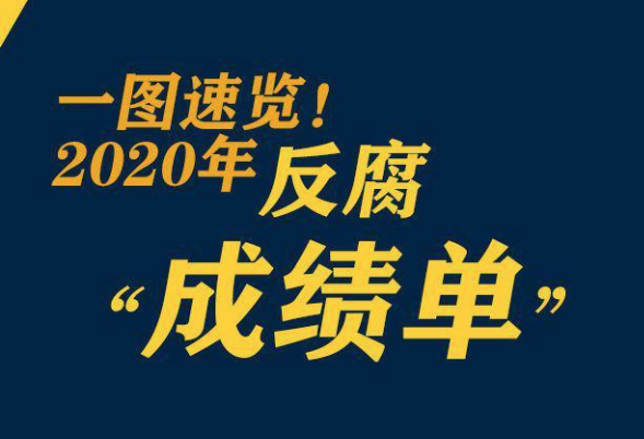 鞏固發(fā)展壓倒性勝利，2020反腐&ldquo;成績(jī)單&rdquo;來了