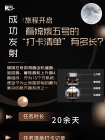 旅程開啟，來看嫦娥五號&ldquo;打卡清單&rdquo;