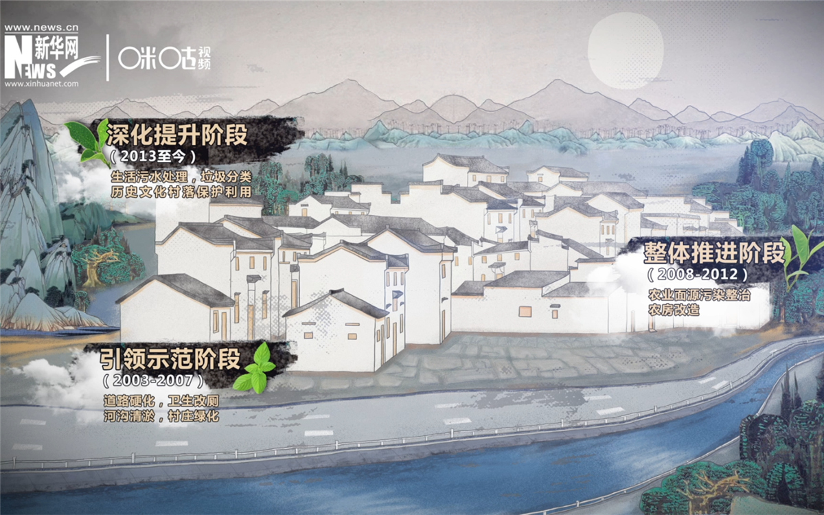 &ldquo;千村示范、萬(wàn)村整治&rdquo;工程分為三個(gè)階段實(shí)施