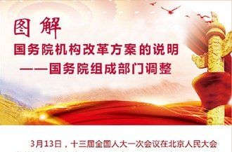 [兩會&middot;國務院機構改革]圖解國務院機構改革方案的說明&mdash;&mdash;國務院其他機構調整